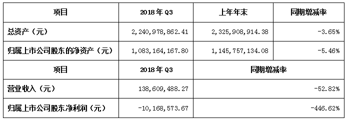 机器人需求暴增，五大上市公司收益却喜忧参半？