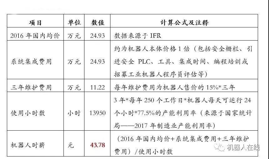 为什么工业机器人系统集成商不赚钱