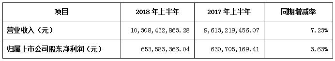 上海机电布局机器人全产业链，仅九个月就赚10亿？