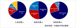 2018年全年机器人产业数据概览