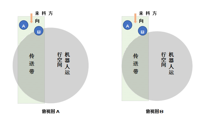 关于机器人臂展的深度解读，你知道么？