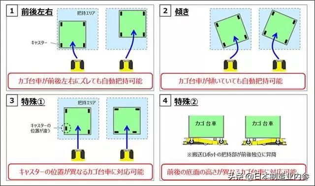 日本松下电器发售用于台车移动的AGV机器人