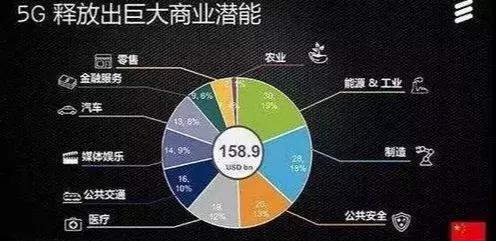 5G时代到来，为机器人带来了57万台的发展机遇
