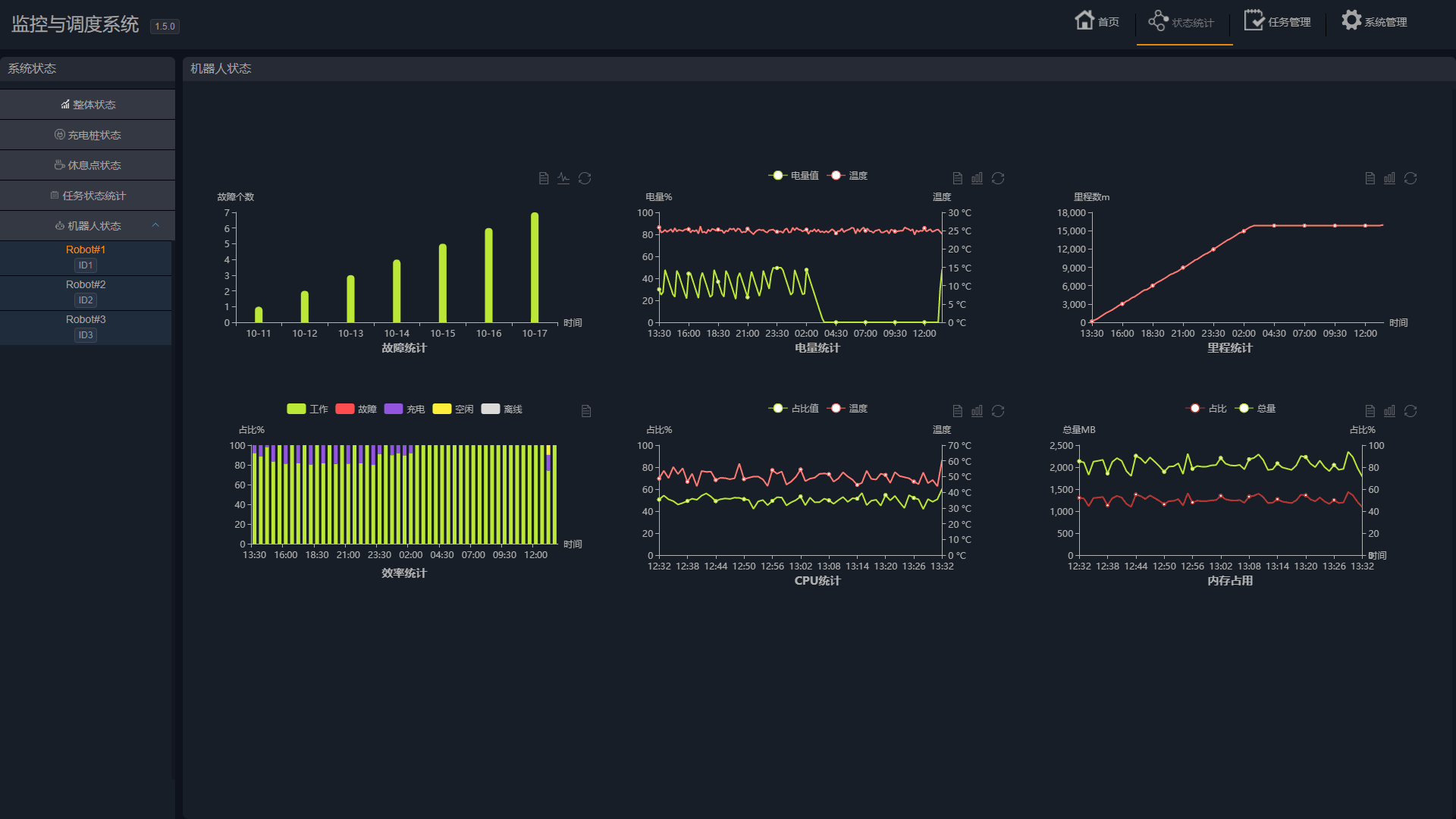 一文看懂迦智科技AGV智能调度系统