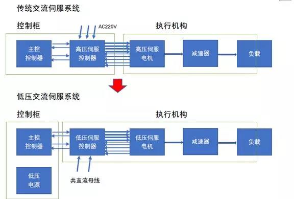 Stone Motion Control推出欧洲品质的低压交流伺服系统