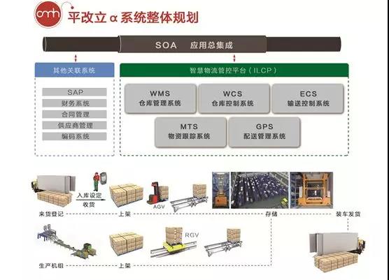 东杰智能：国际化道路捷报频传，平改立α系统再引关注