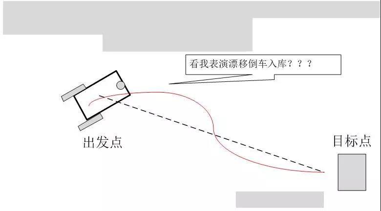 技术干货·移动机器人中的控制学问题