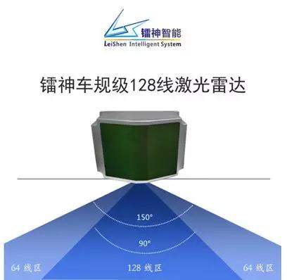 镭神智能激光雷达最大降幅达五成 提升产业规模化又进一步？