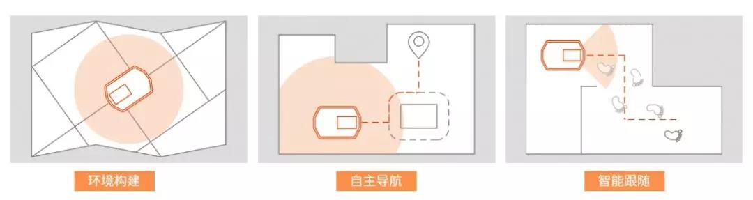 隆博科技：全新AMR解决方案助力室内物流“柔性”升级