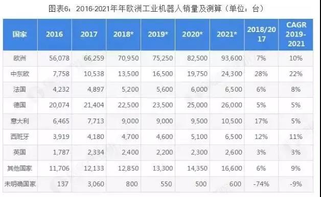 2019年全球工业机器人行业竞争格局与发展趋势分析