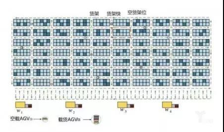 探讨制造业仓储物流中拣选技术的实现途径