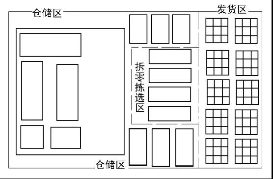 XYZ Robotics：机器人二次拣选方案