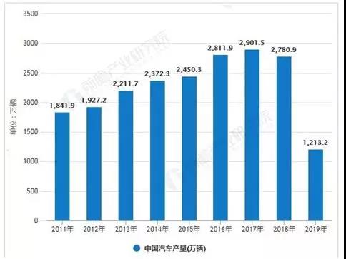 AGV汽车行业遇冷？