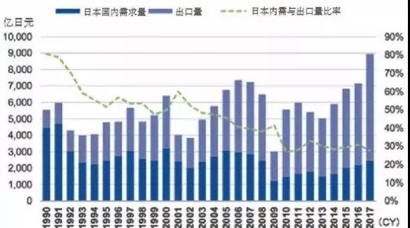 日本机器人产业发展对我国的启示