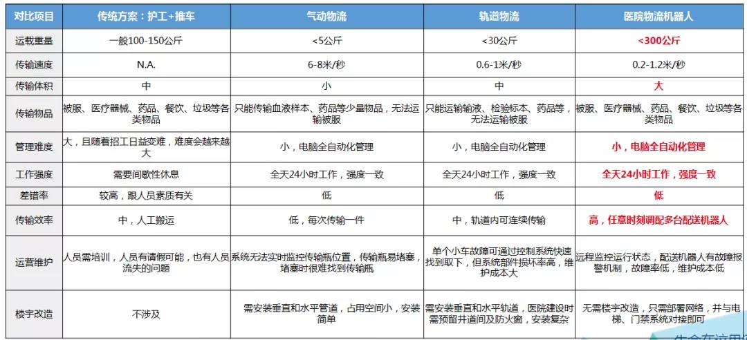 深圳宝安区医院医疗集团对物流机器人的选用与评估