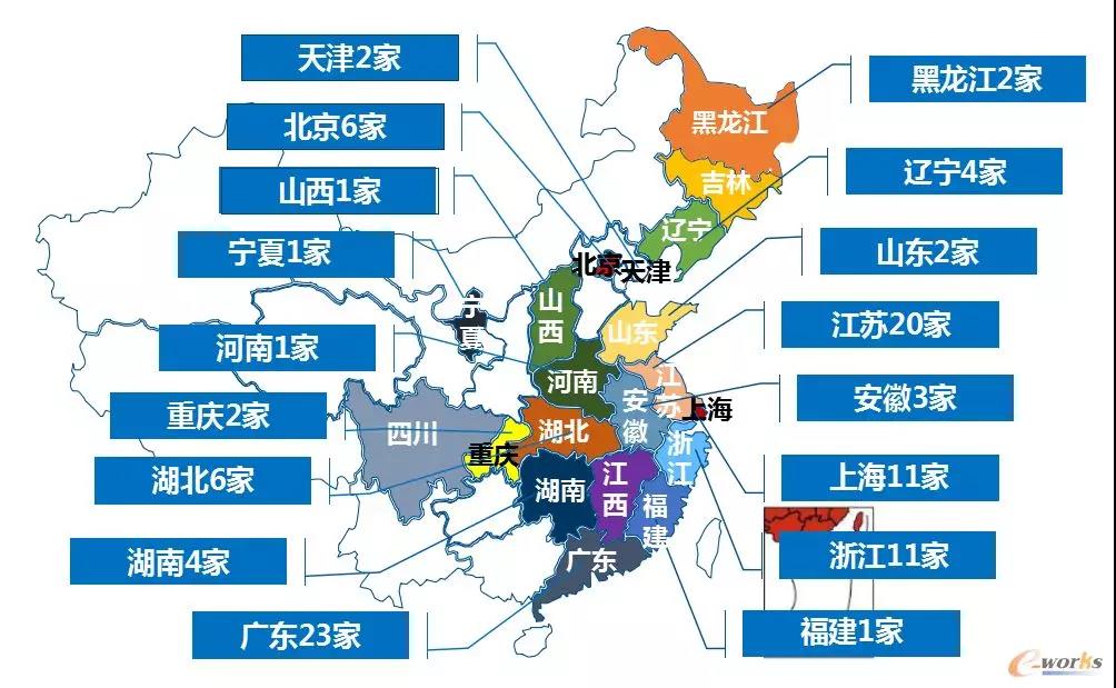 2019智能工厂自动化集成商百强榜发布！