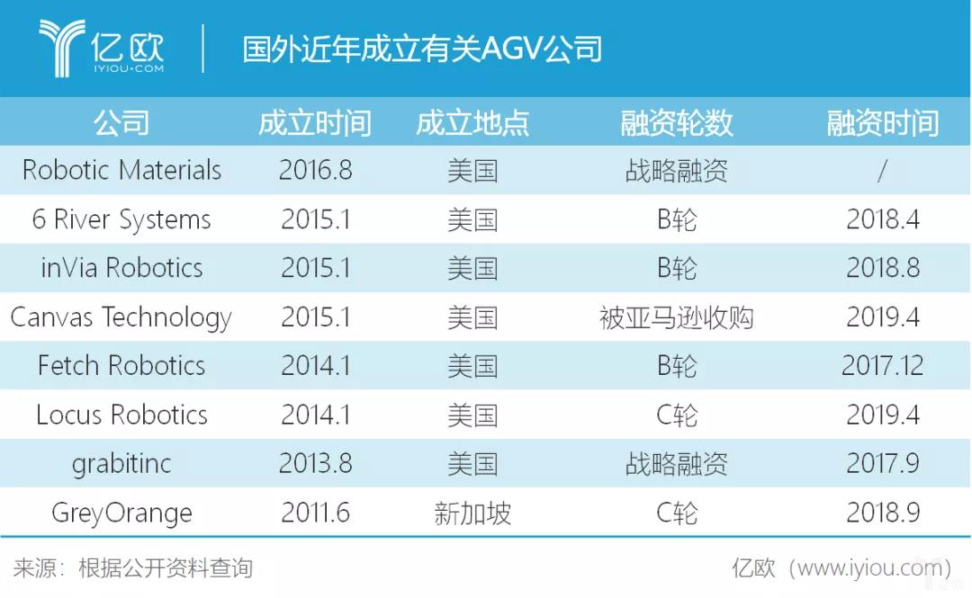 国内外AGV对比：“青年”与“中年”的碰撞
