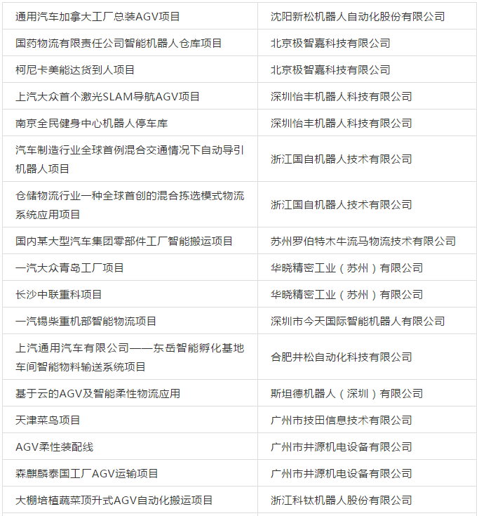 30家企业34个案例——《中国移动机器人（AGV）经典案例汇编》发布！