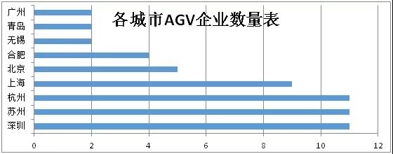 千亿产值背后，珠三角地区机器人产业谁居首？