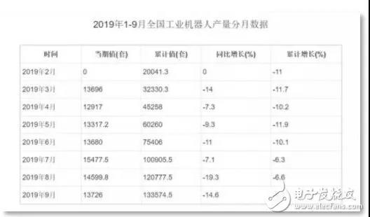 “寒冬”继续，国内机器人系统集成商路在何方？