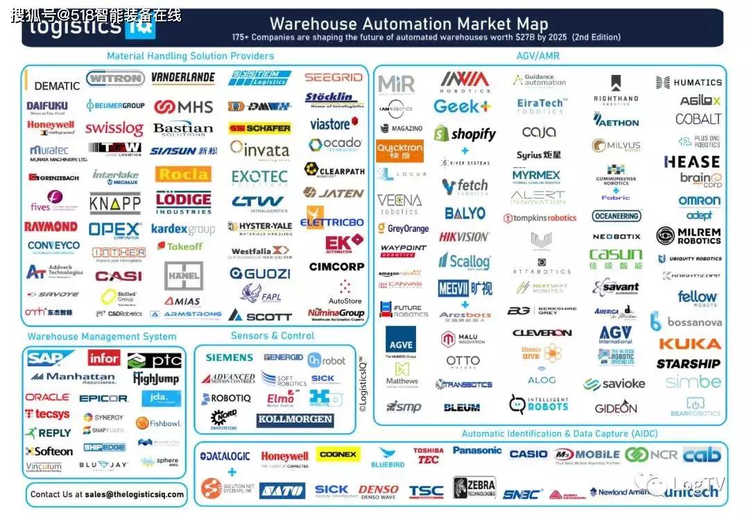 全球仓储自动化50强出炉，5家中国企业入围！