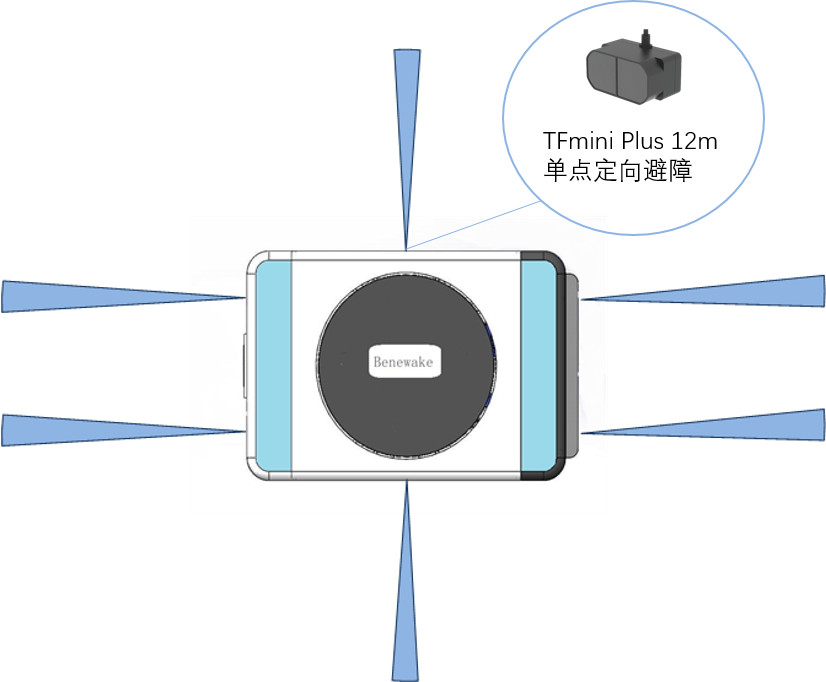 北醒激光雷达两种避障方案详解
