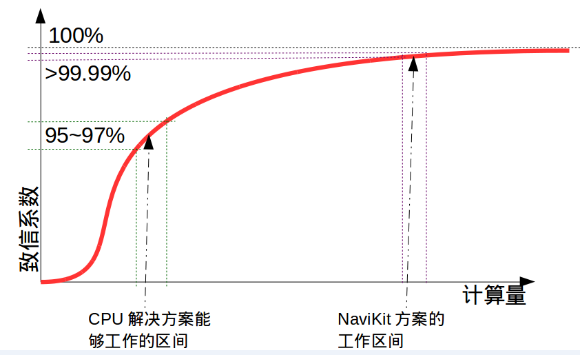 坤厚智能：自主导航技术芯片铸就差异化叉车AGV