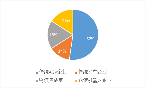 宜欧物流7台高位叉车AGV打造无人仓储