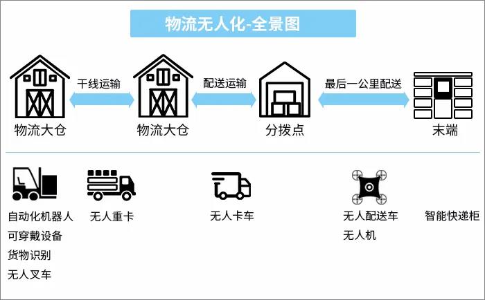 引领视觉技术，未来机器人解锁无人叉车刚需场景应用