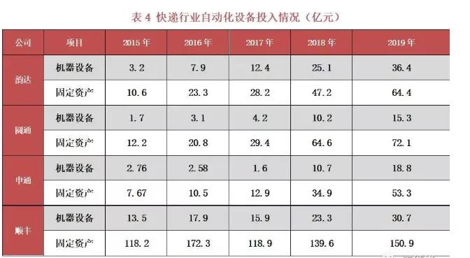 短期看电商，长期看制造——2019-2020中国自动分拣设备行业市场数据全解析