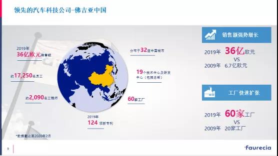 全球投入1200多台，佛吉亚解读汽配行业AGV真实需求