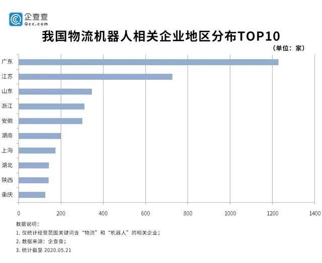 5000家物流机器人企业乘势而上