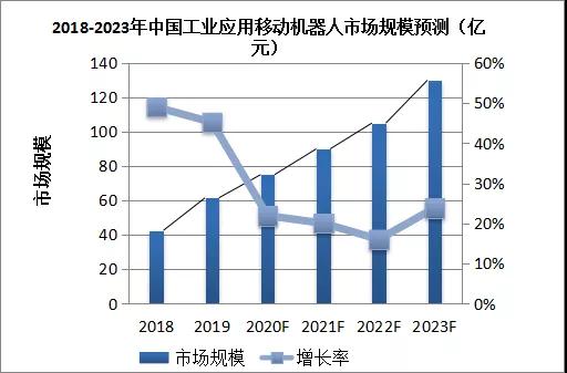 移动机器人行业史无前例的裂变