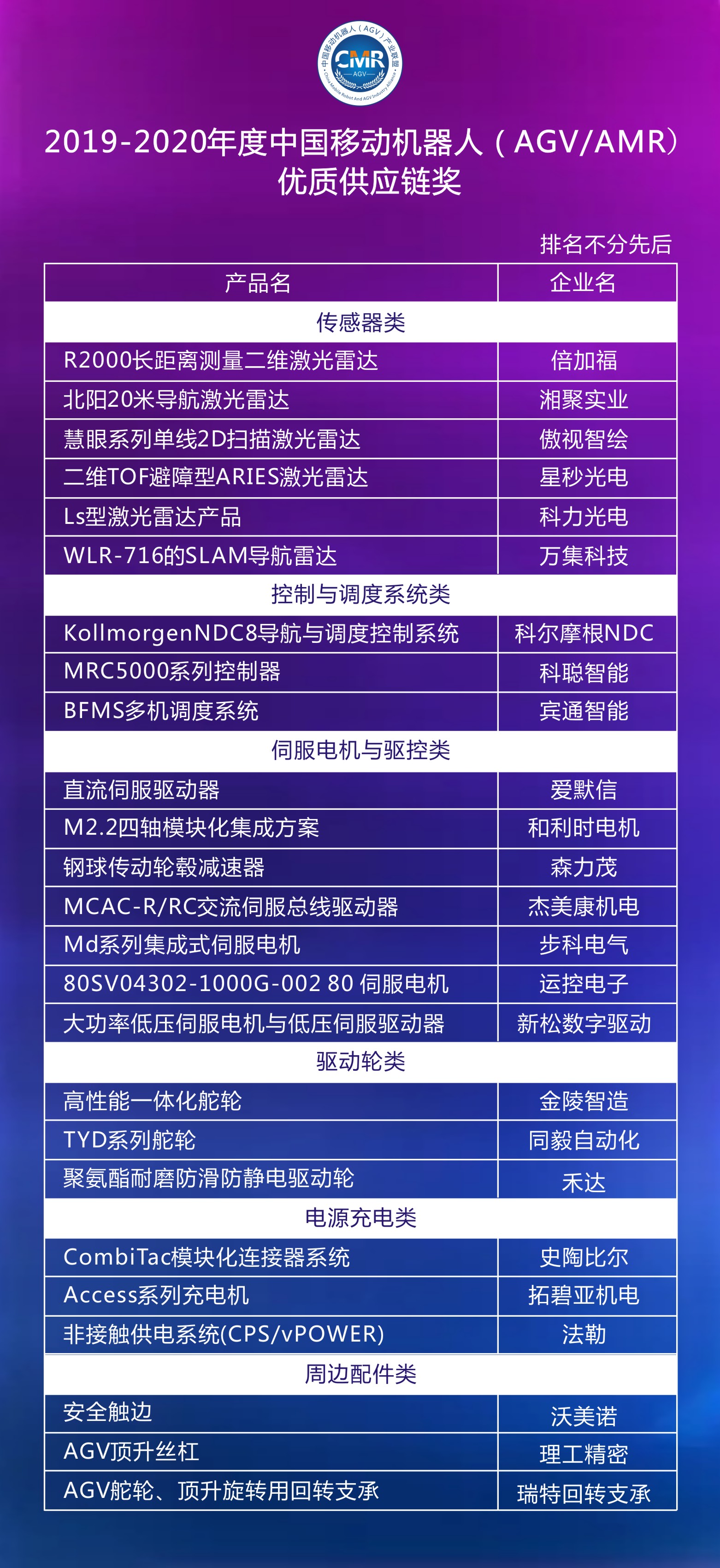 2019-2020年度移动机器人（AGV/AMR）优质供应链获奖产品公布