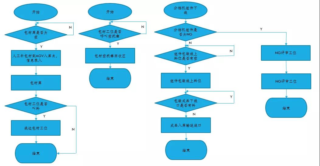 光伏行业AGV应用现状及特点