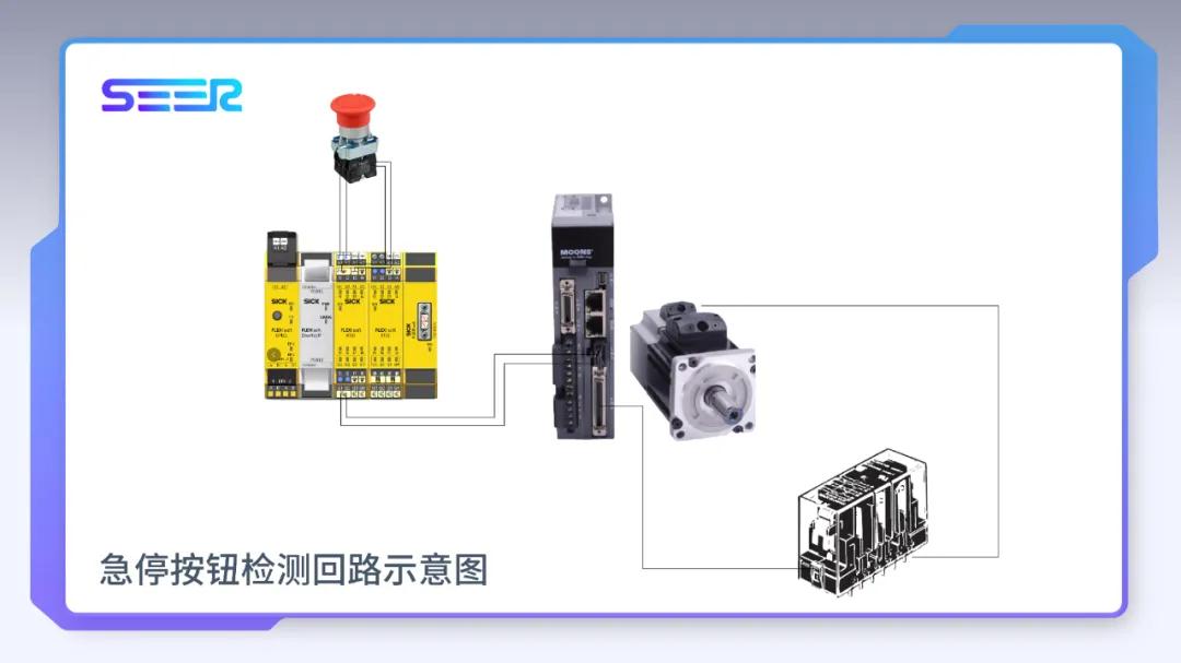 仙工智能（SEER）是如何做到快速有效地搭建安全AMR系统？