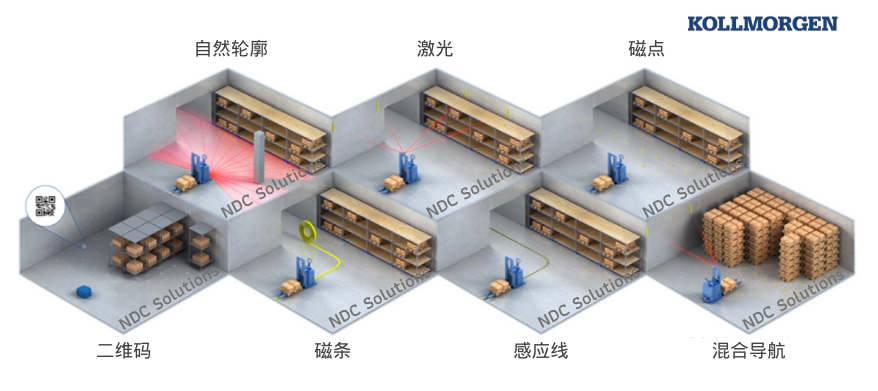 【优质供应链奖】科尔摩根NDC--Kollmorgen NDC8导航与调度控制系统