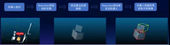 看 ↓↓↓ 仙工智能（SEER）如何利用视觉技术解锁车厂协同新模式