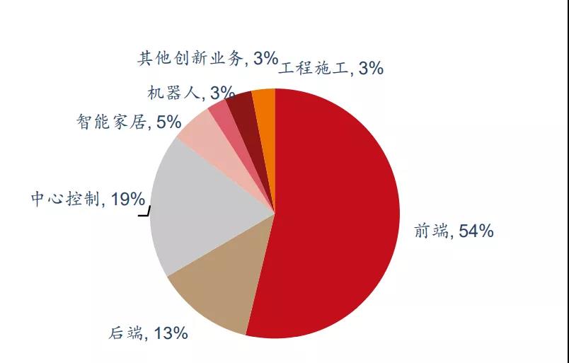 海康机器人2020年营收13.59亿