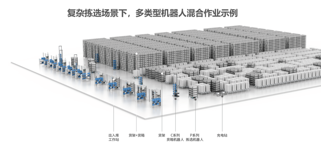 极智嘉重磅推出跨境电商最佳「CP」组合拣选方案