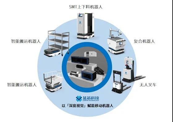 【专题】一文读懂视觉导航AGV/AMR