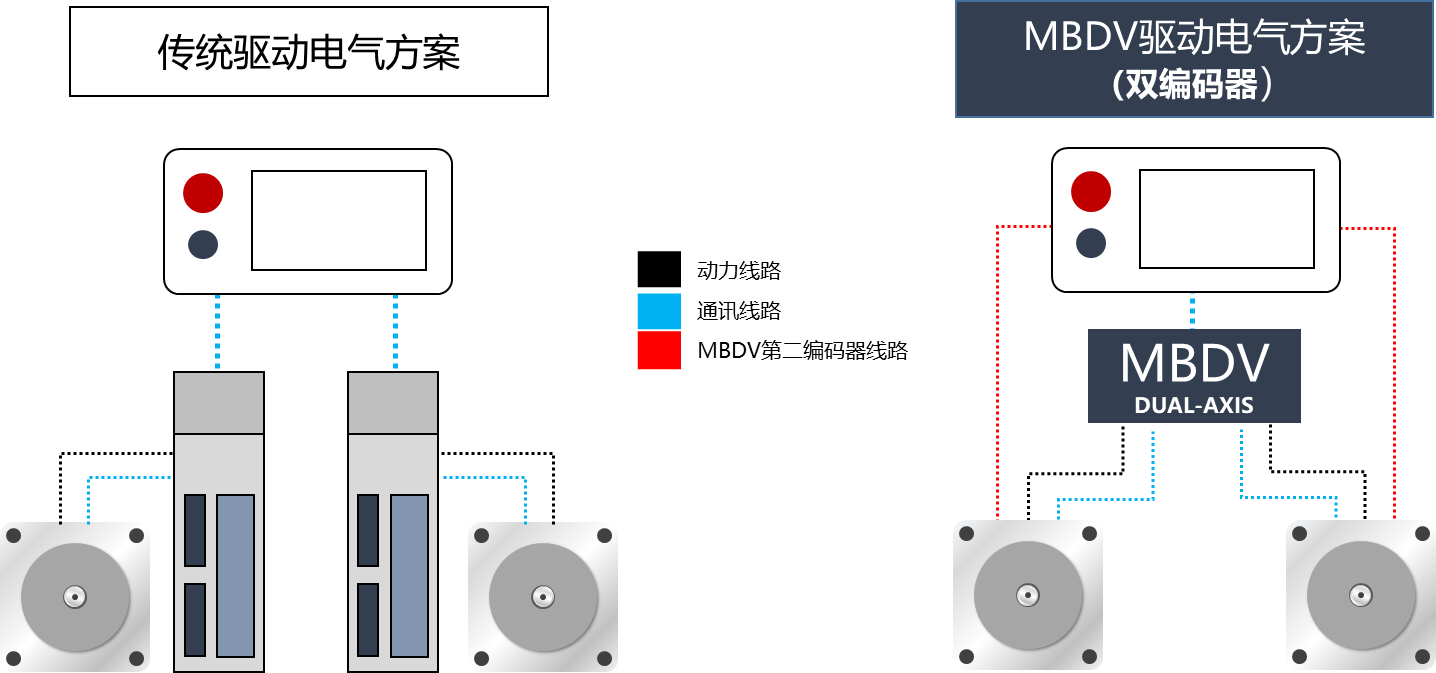以技术创新成为移动机器人（AGV/AMR）应用首选
