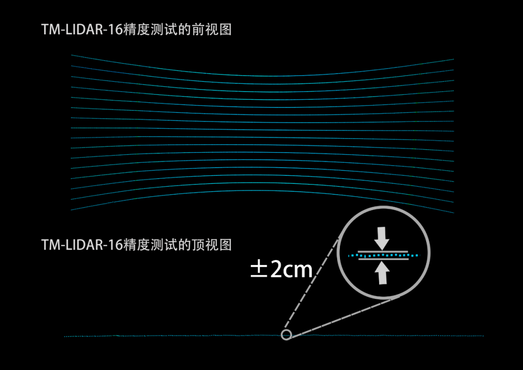 天眸光电：深挖行业痛点，重新定义16线激光雷达