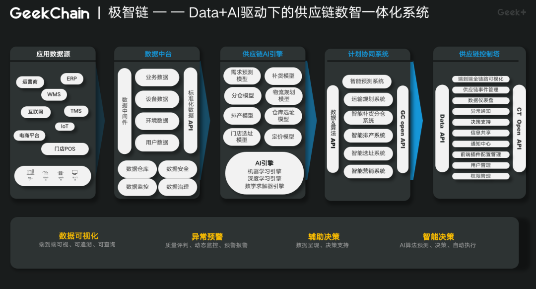 伊利集团携手极智嘉实现数字化转型的新突破