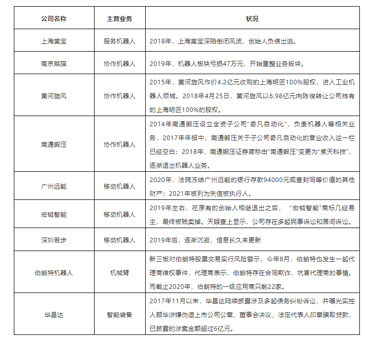 机器人行业的“退局者”与“焦虑者”