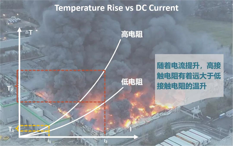 技术沙龙 | 移动机器人快充对电连接的挑战