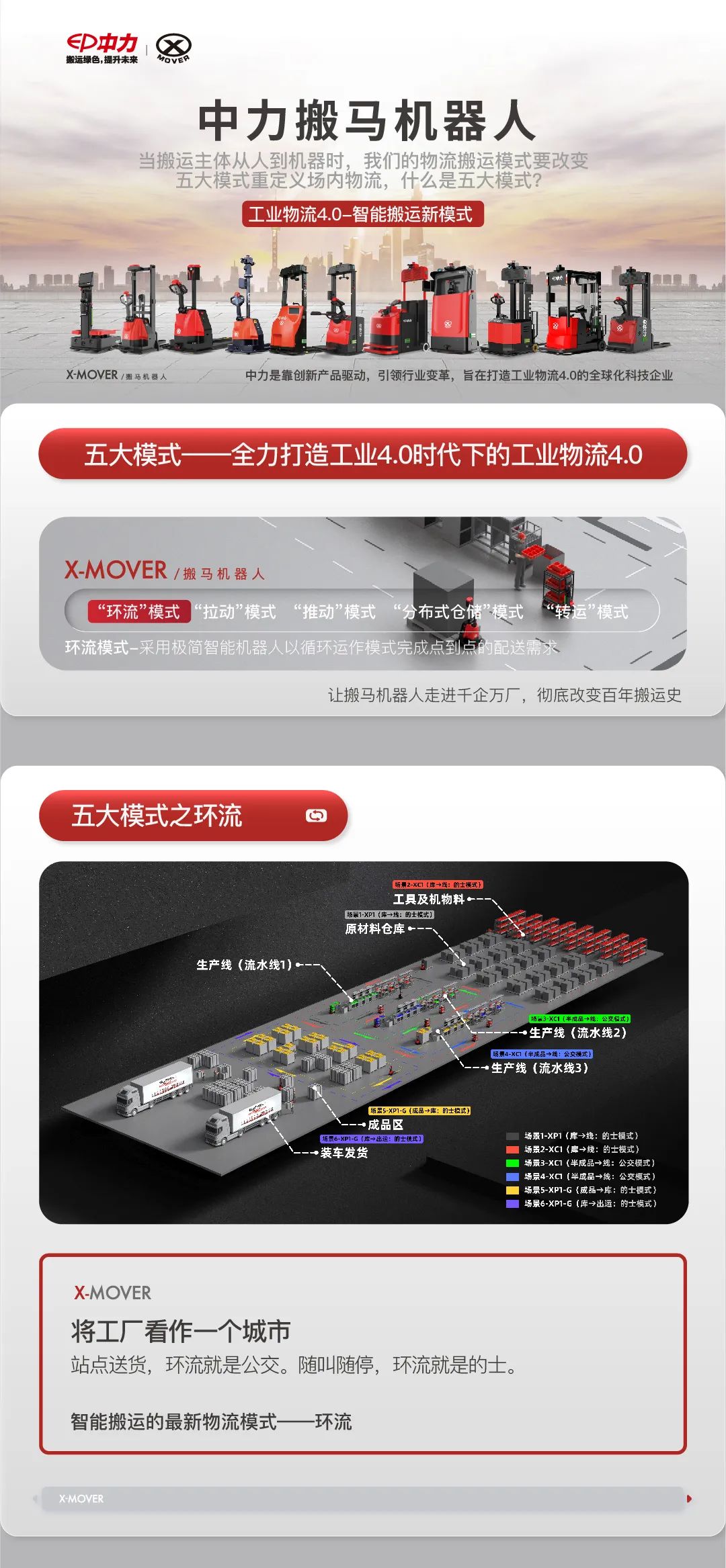 重新定义场内物流-中力发布“搬马机器人”环流模式