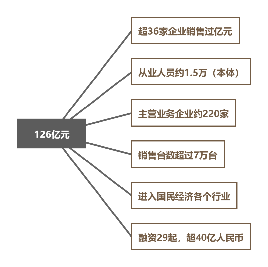 AGV/AMR：超过预期的2021，2022能否延续？