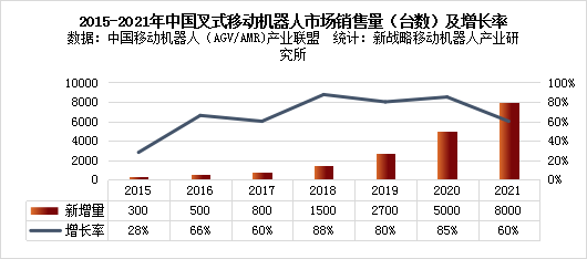 未来机器人：突破无人叉车的深水区场景壁垒