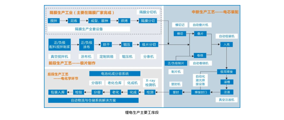 “突围”新能源锂电，AGV厂商的热烈与清醒